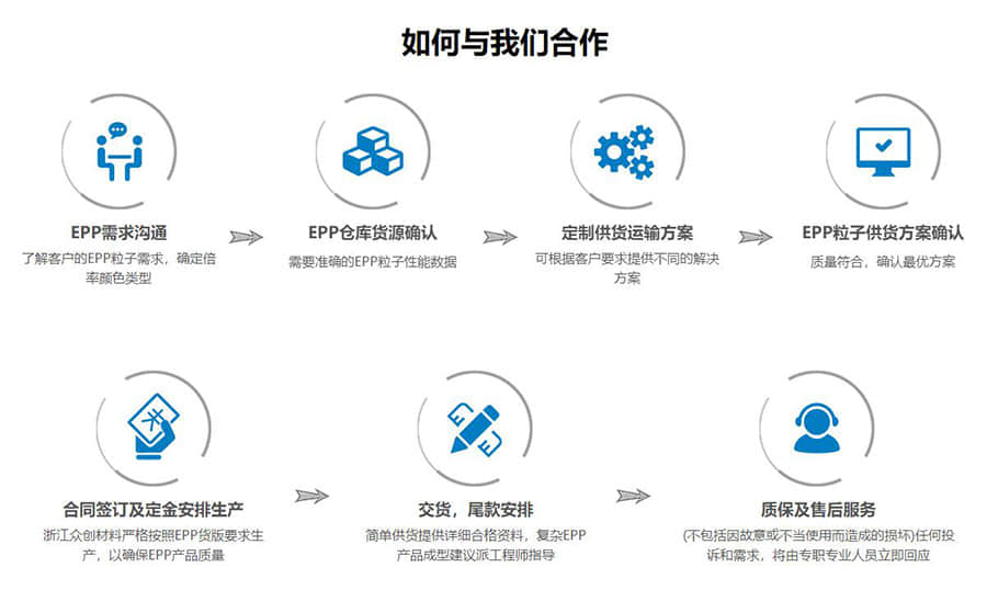 如何与浙江众创材料合作,浙江众创材料科技有限公司合作电话