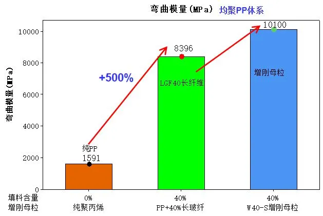 矿粉对聚丙烯光泽度影响