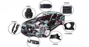 EPP汽车零部件工艺流程