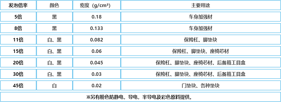 各种规格EPP粒子