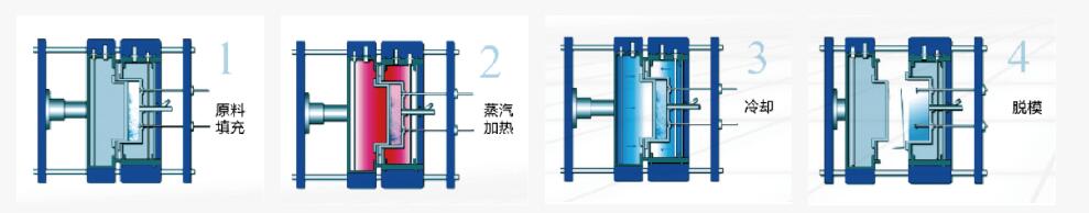 epp成型工艺