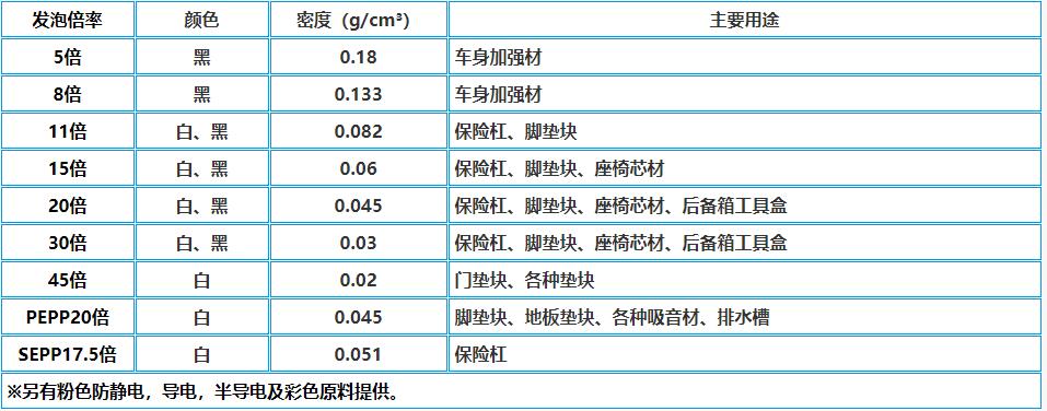 epp主要规格