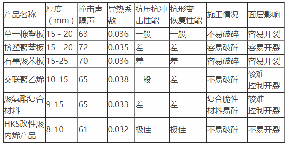 楼地面保温隔声板